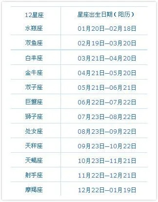 5月29是什么星座（5月29日生日的人属于哪个星座）