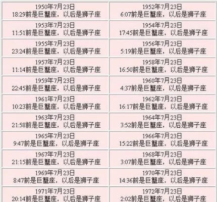 农历7月11是什么星座,农历7月11生日星座特点解析