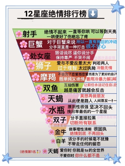 什么星座最冷漠无情,星座排行榜前十无情星座