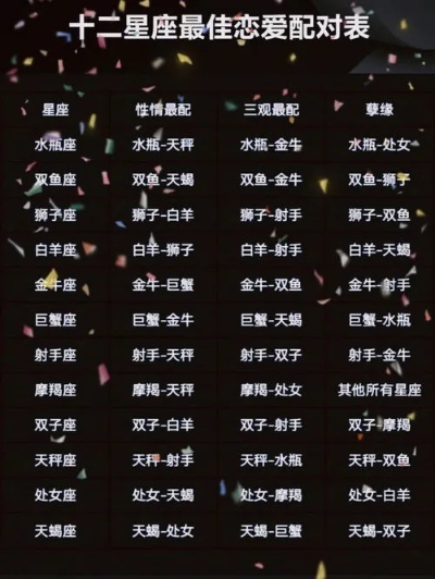 十二星座和什么星座最配（星座配对大揭秘）