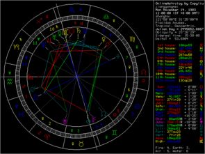 11月14日是什么星座（生日在11月14日的人属于哪个星座）