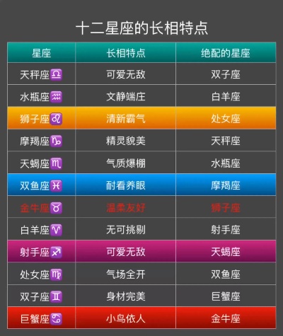 十二星座长相特征大揭秘，十二星座的外貌特点详解
