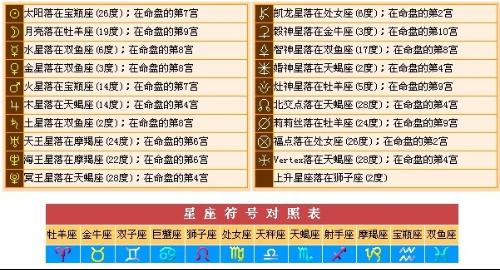 2.15什么星座（2月15日出生的人属于什么星座）