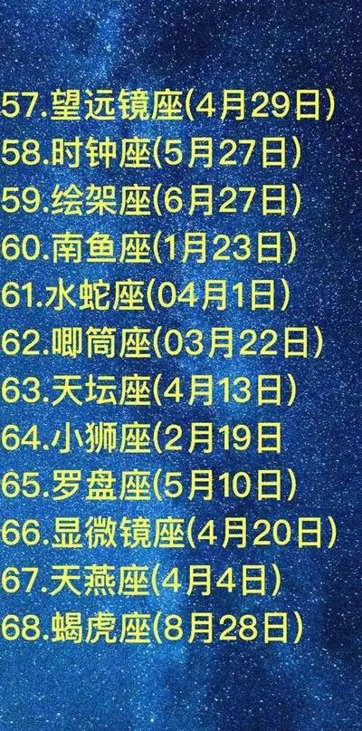 5月28号是什么星座（5月28日出生人的星座特点）