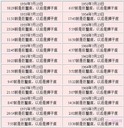 7月初三是什么星座（查找7月初三对应的星座）