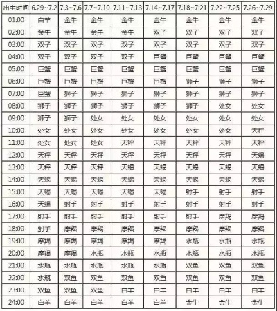 冬月十八是什么星座（十二星座对照表）