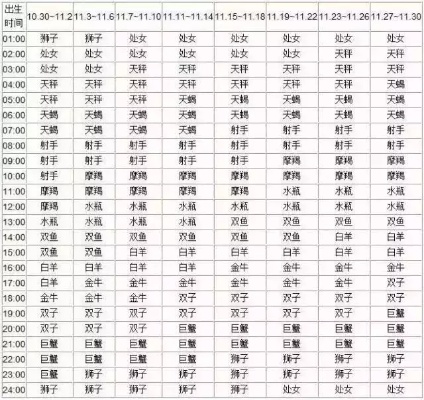 阴历2月是什么星座（黄道十二宫星座对照表）
