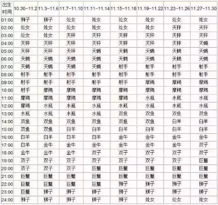 阴历2月是什么星座（黄道十二宫星座对照表）