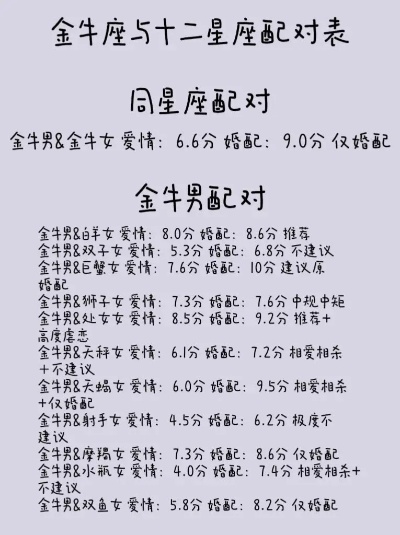金牛男配什么星座（最佳星座配对）