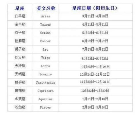 11月初九生日星座是什么,11月初九是什么星座的人特点