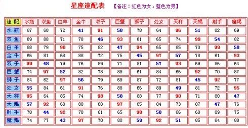 双鱼座配什么星座最合适，双鱼座的星座配对指南