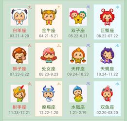腊月19是什么星座（了解腊月19出生的人属于哪个星座）
