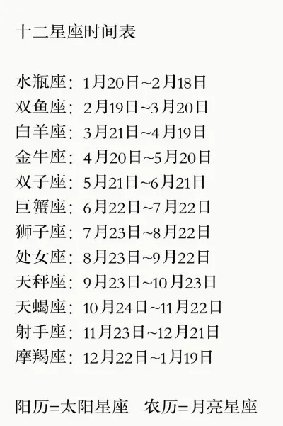 腊月27是什么星座（解密腊月27日出生人的星座特点）