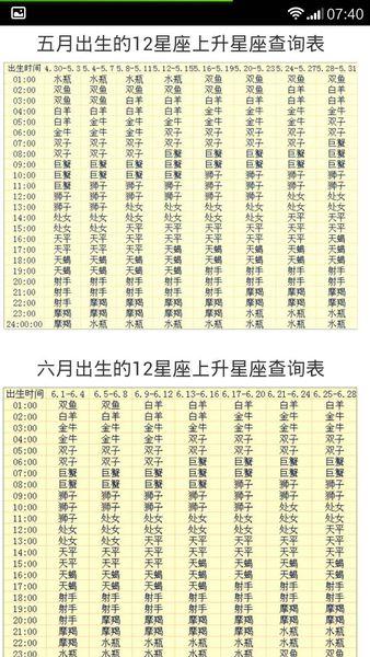 正月24是什么星座（星座查询方法）