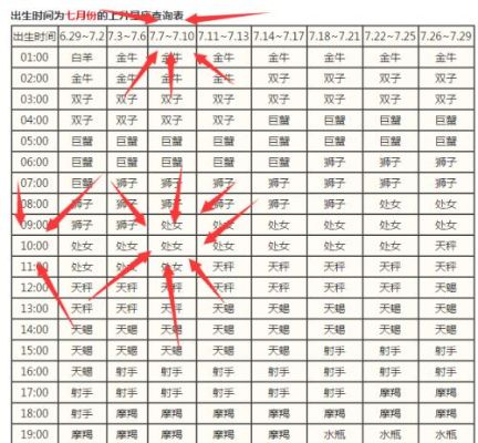 阳历3月8号是什么星座，3月8号星座有哪些特点