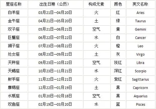 农历4月16是什么星座,生肖和星座对应查询