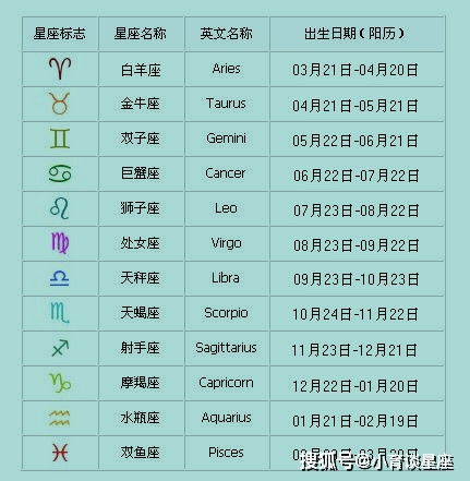 810什么星座（810出生日期对应的星座是什么）