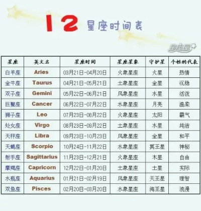 2.21是双鱼座还是水瓶座？2.21生日星座查询