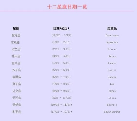 一月22号是什个星座,一月22号生日星座特点解析