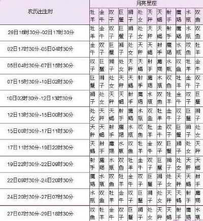 农历九月出生的人是什么星座,农历九月星座特点解析