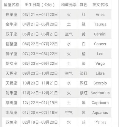 农历九月二十九是什么星座，农历九月二十九出生的人性格特点分析