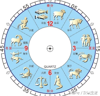 农历四月份是什么星座,四月农历生肖对应的星座是什么