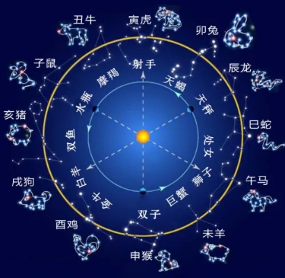 星座的起源和历史发展（星座的形成与演变）
