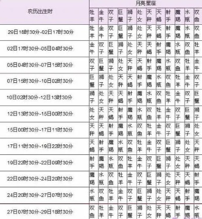 农历1月16是什么星座（农历生日查询）