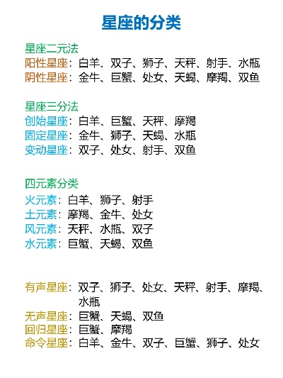 星座按什么分（探索星座分类的奥秘）