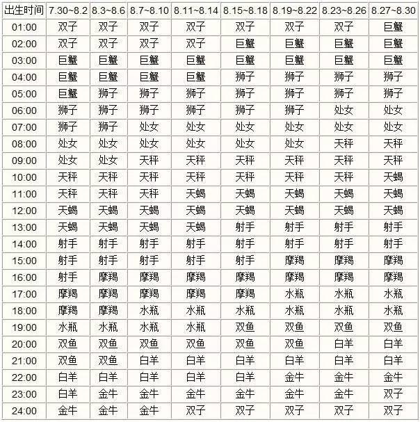 十月十四日是什个星座,生日在十月十四日的人特点及性格分析