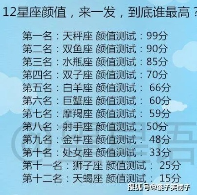 1222是什么星座（解析1222出生人的星座归属）