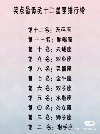 什么星座最幽默（十二星座幽默排名）