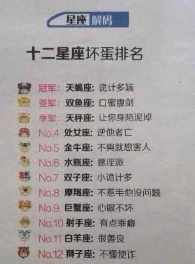 什么星座最幽默（十二星座幽默排名）