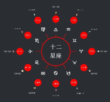 阳历9月7日是什么星座（星座查询及性格分析）