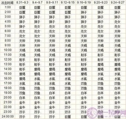 十月中旬出生的人是什么星座,十月中旬星座特点解析