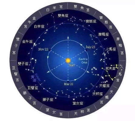 月亮星座代表什么（探寻月亮星座的神秘意义）