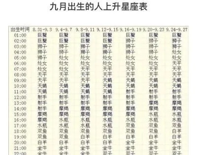 九月什么星座（九月出生的人属于哪个星座）