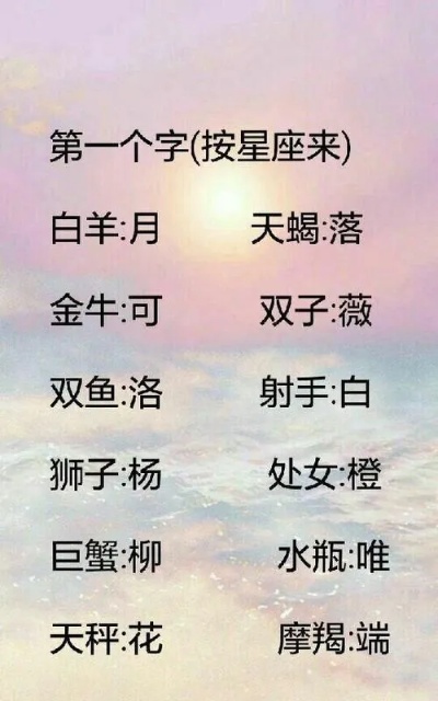 十二星座的名字叫什么（十二星座名称一览）