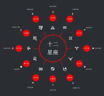 十一月初十是什么星座,十一月初十星座特点解析