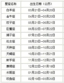 1225是什么星座,1225生日的人属于哪个星座