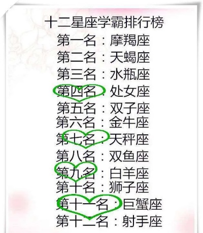 716是什么星座,716星座性格特点分析