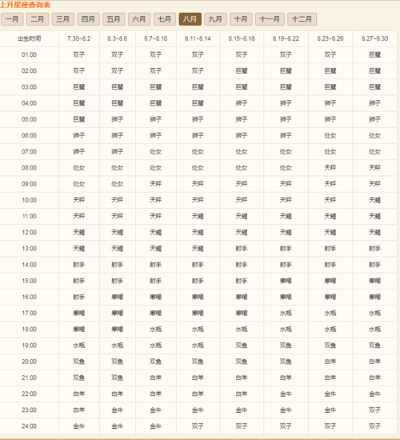 八月十二日是什么星座（8月12日星座查询）
