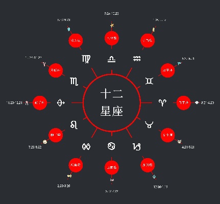 十月初六是什么星座（黄道星座解读）