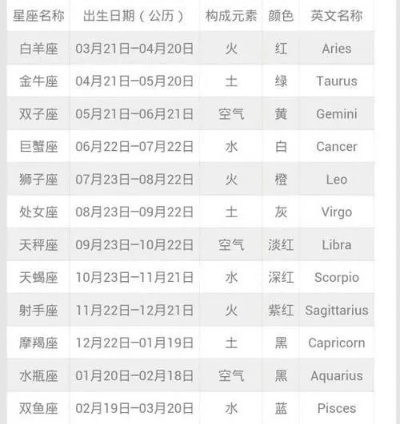 7月26号什么星座（7月26日出生的人是什么星座）