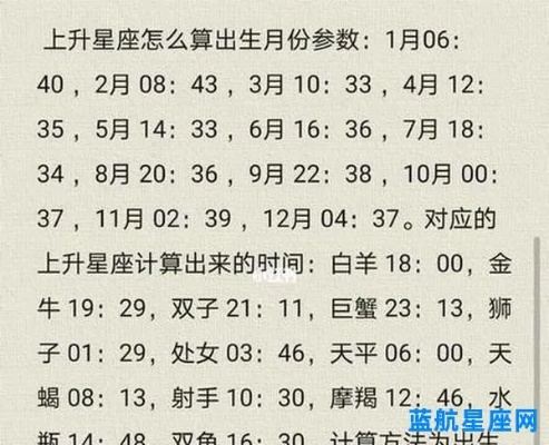 七月15号生日星座是什么，七月15日属于什么星座