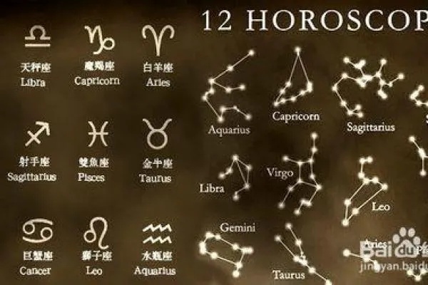 怎样知道自己是什么星座（星座查询方法）