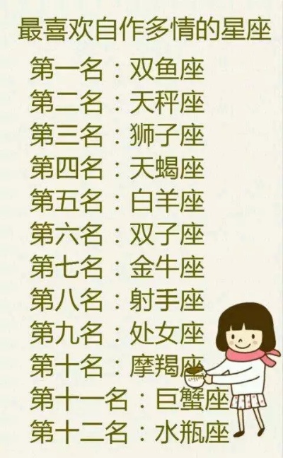 十二星座排行榜哪个星座最强大？星座性格特点解析