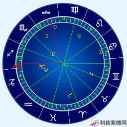 我是什么星座的（星座测试帮你解答）