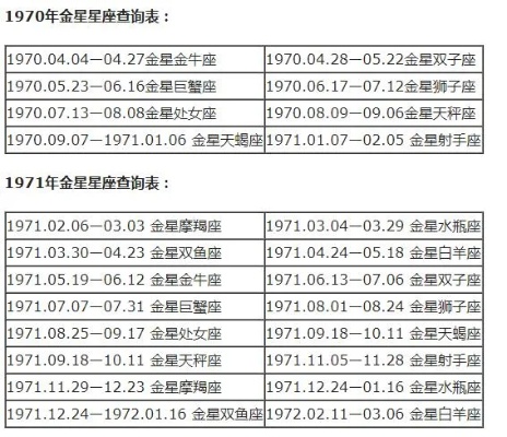 太阳星座和上升星座的区别是什么,如何理解太阳星座和上升星座
