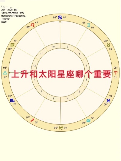 太阳星座和上升星座的区别是什么,如何理解太阳星座和上升星座